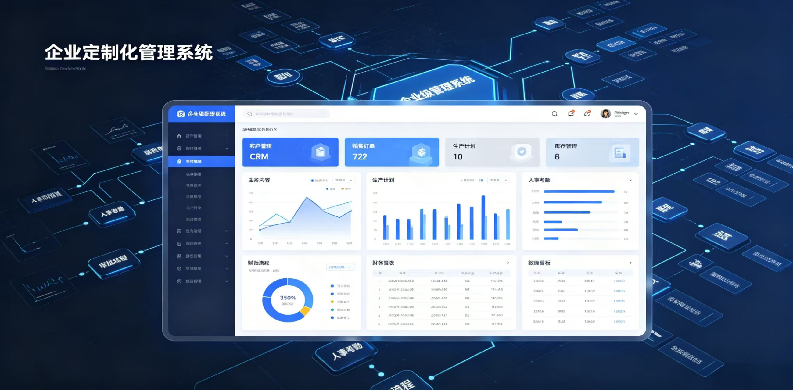 企业管理系统开发